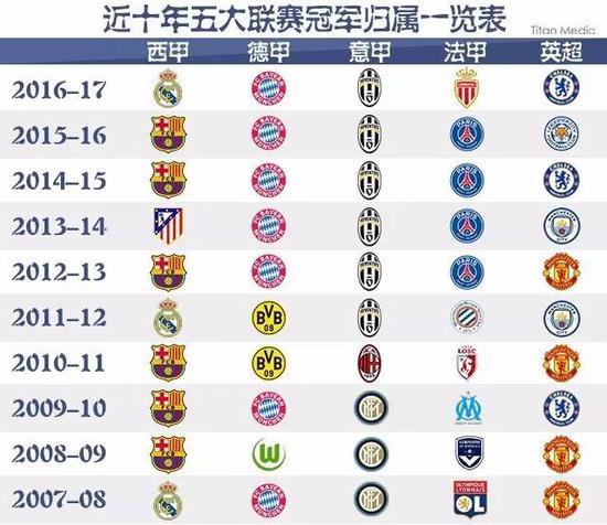 教练对他位